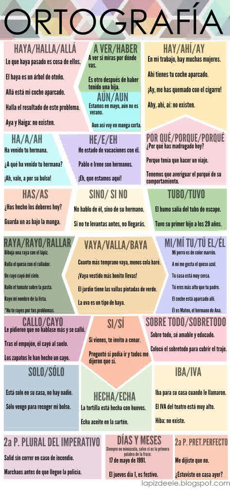 Español ortografía.